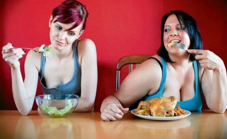 Ketogenic nutrition and overweight