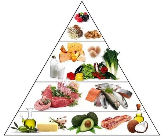 Pyramid keto diet